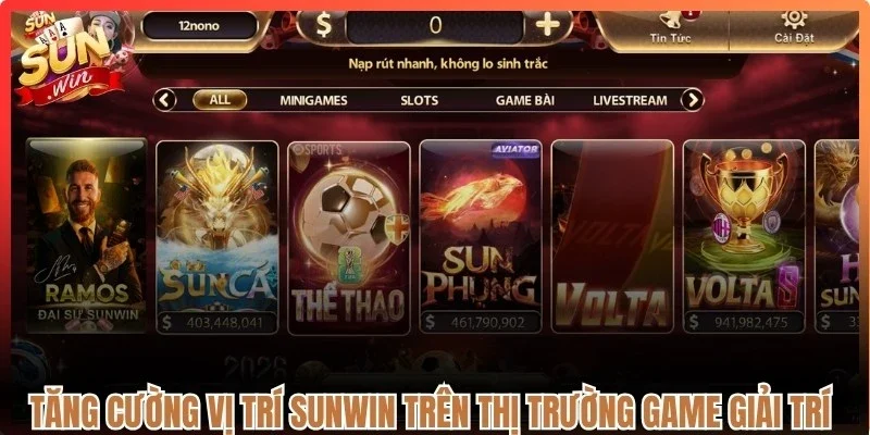 Tăng cường vị trí Sunwin trên thị trường game giải trí toàn cầu