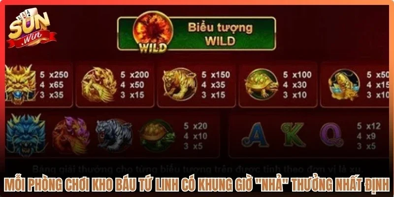 Mỗi phòng chơi kho báu Tứ Linh có khung giờ "nhả" thưởng nhất định
